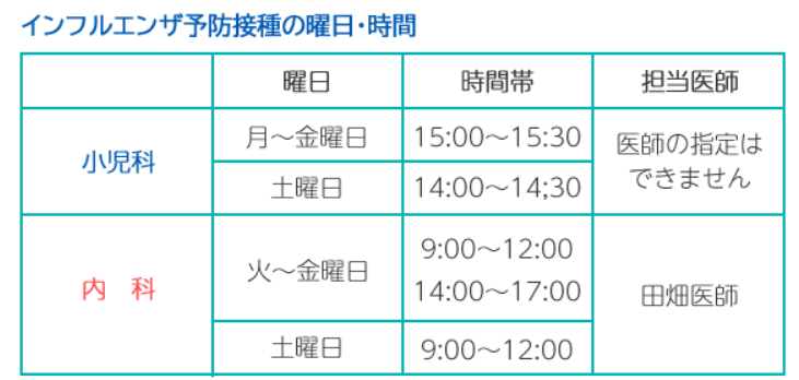 インフルエンザ予防接種の曜日と時間